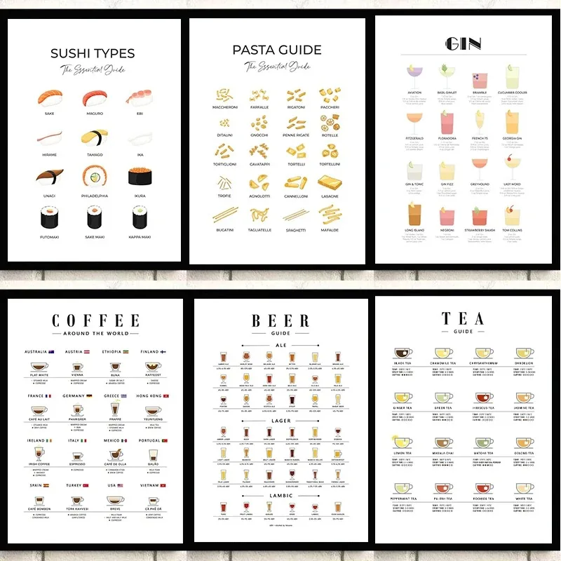 Modern Wall Art Picture Guides - Coffee Tea Room review and price