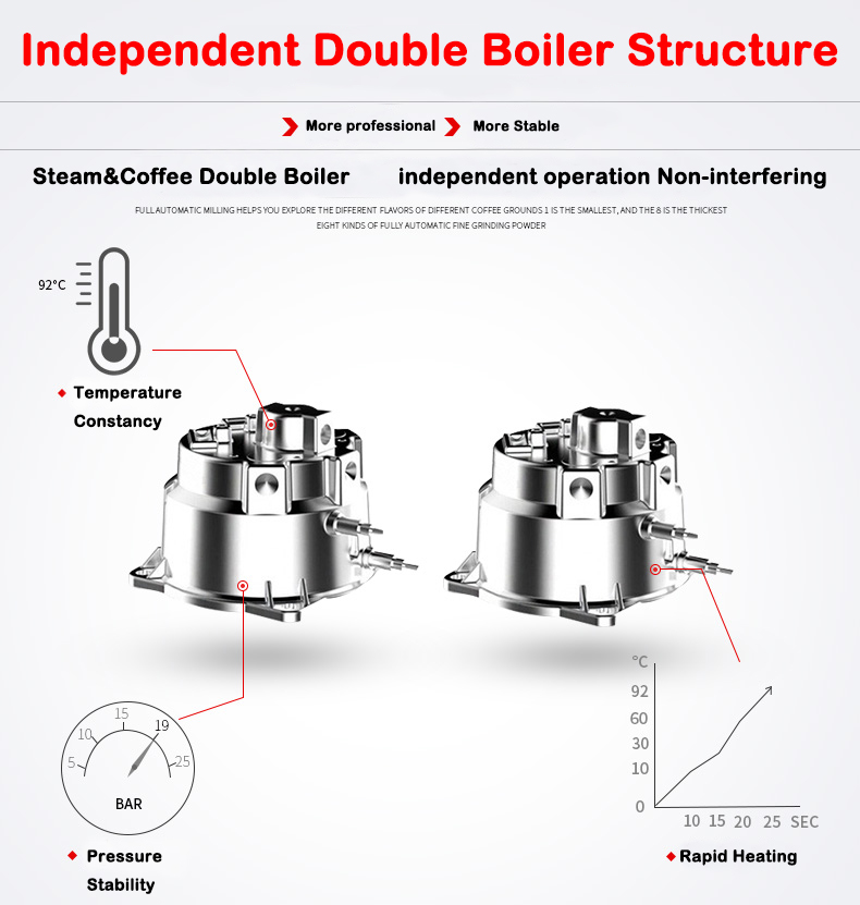 New Product S7-2 Stainless Ste - Coffee&Tea House Opinie review and price