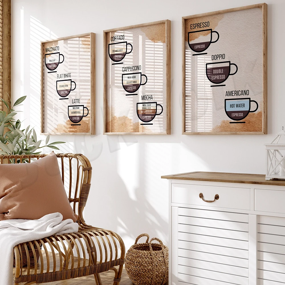 Coffee guide, coffee recipes,  - Coffee Tea Poster review and price